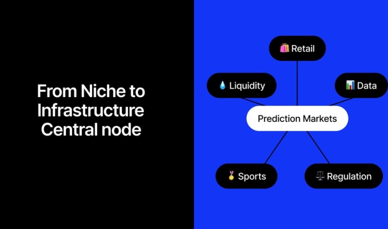 Fueling Profits: Ethanol Price Predictions via Specialized Prediction Markets