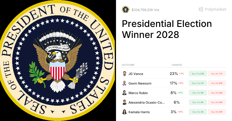 How to Bet on 2028 US Election Odds: A Strategic Guide for Prediction Markets
