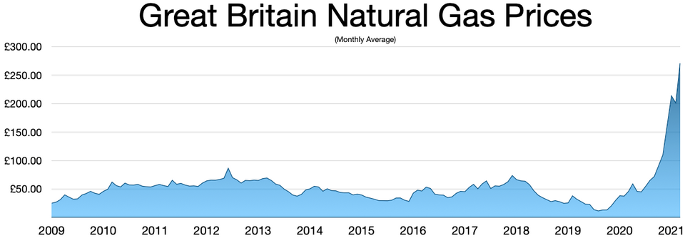 Illustration: 2026 Natural Gas Price Recovery — $3.80 to $4.20/MMBTU Outlook Illustration: 2026 Natural Gas Price Recovery — $3.80 to $4.20/MMBTU Outlook
