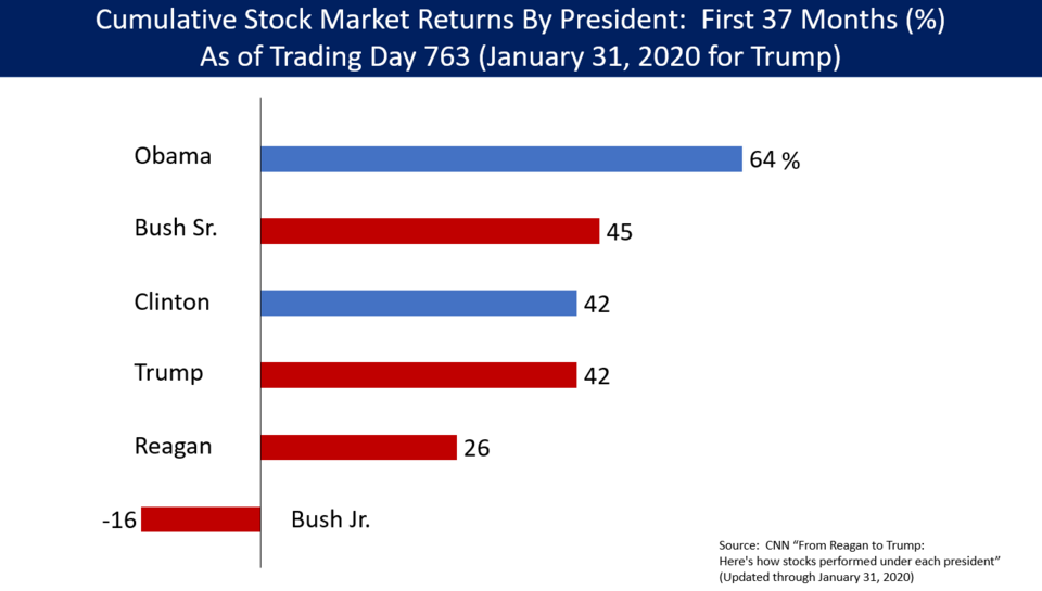 Illustration: Accuracy vs. Market Focus: Choosing the Right Platform for Your Predictions