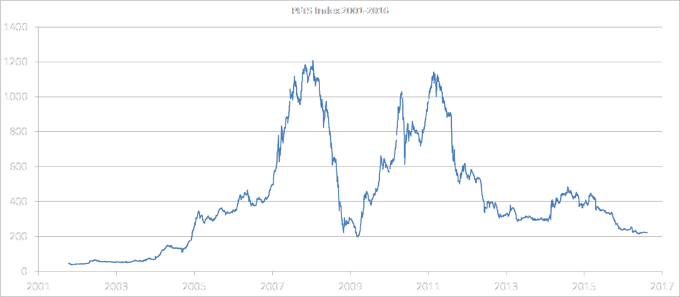 Illustration: Action Plan: Protect Your Trades from Manipulation Today