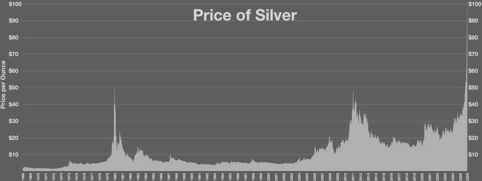 Illustration: Best Prediction Markets for Silver Price Contracts in 2026