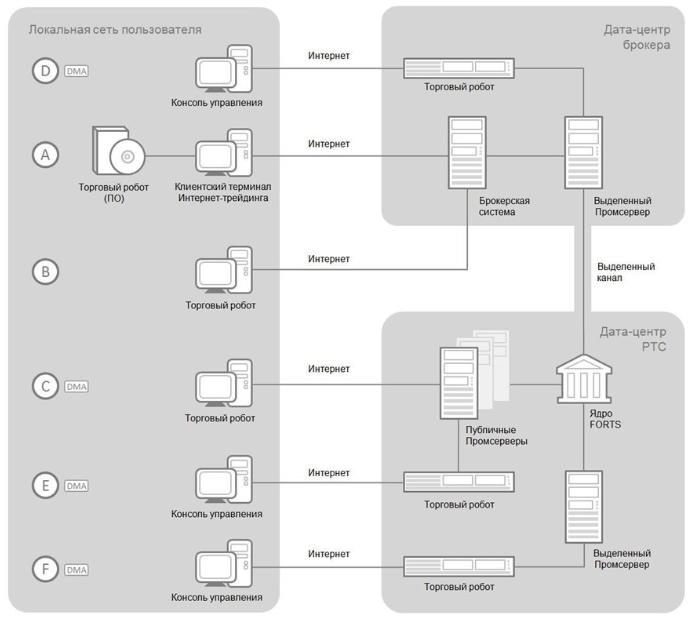 Illustration: Building Your Sports Betting Algorithm: Technical Stack Requirements