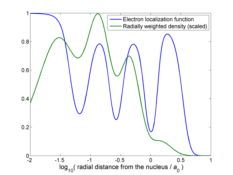 Illustration: CFTC Regulation and Compliance for Industrial Gas Contracts