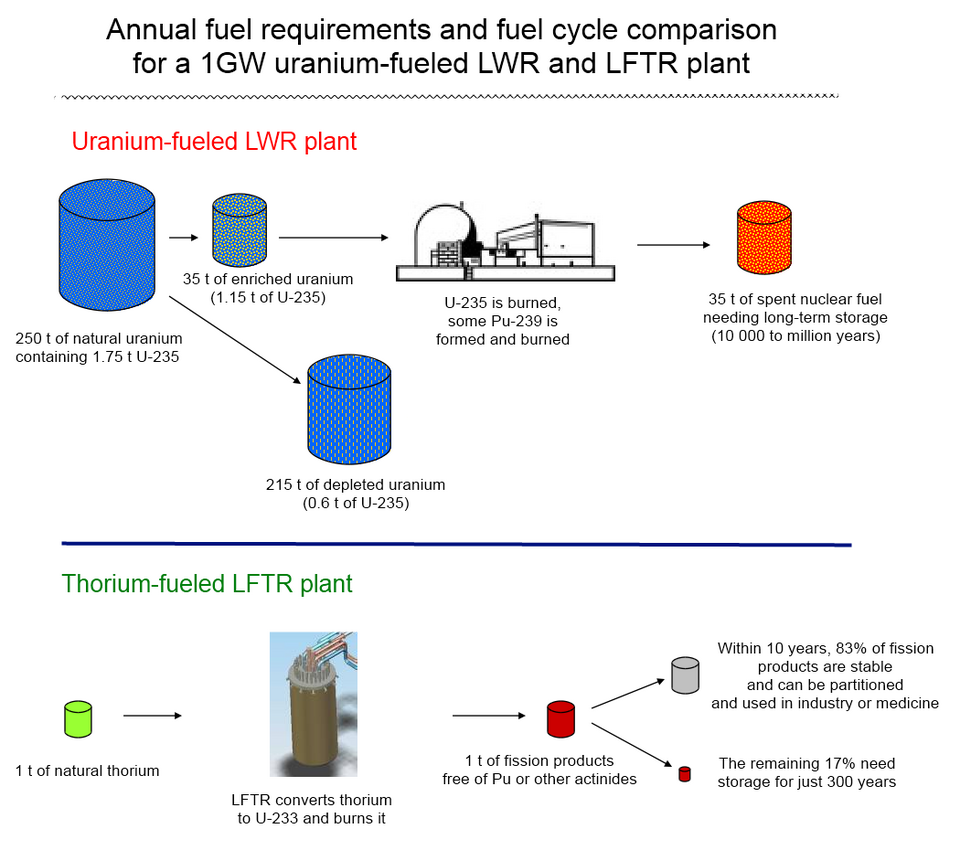 Illustration: China's 2030 Gobi Desert Reactor — Prediction Market Timeline Arbitrage Illustration: China's 2030 Gobi Desert Reactor — Prediction Market Timeline Arbitrage