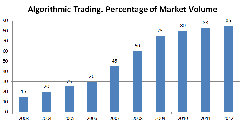 Illustration: Common Algorithmic Trading Pitfalls and How to Avoid Them