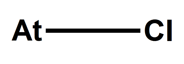 Illustration: Comparing Astatine Markets to Traditional Commodities