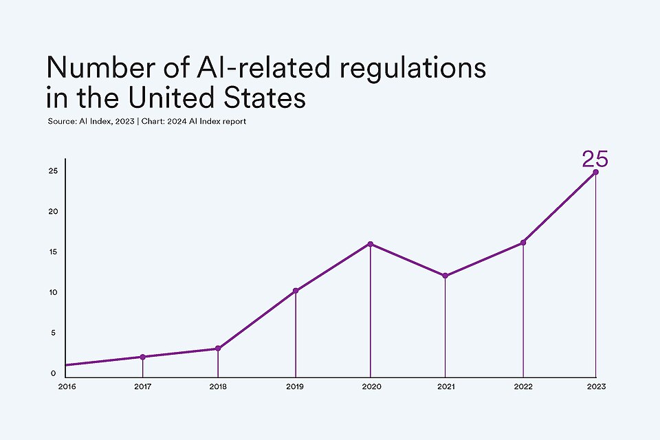 Illustration: Congressional Committee Vote Schedules Create 15% Probability Swings in AI Regulation Markets