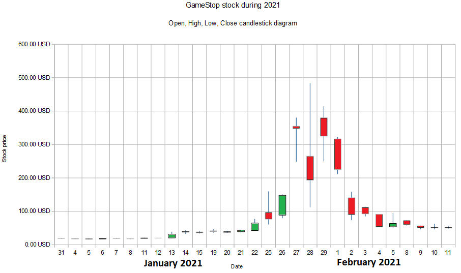 Illustration: Decoding Whale Activity: Distinguishing Legitimate Trades from Manipulative Pumps