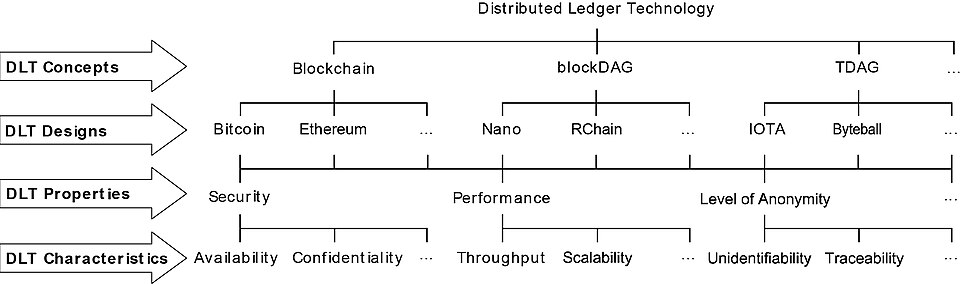Illustration: Direct Smart Contract Interactions: Bypassing UI Latency Illustration: Direct Smart Contract Interactions: Bypassing UI Latency