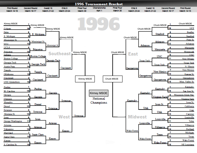 Illustration: Early-Round Mispricing Opportunities: The 12-Seed Anomaly