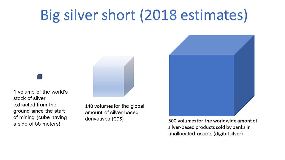 Illustration: EV Sector Silver Demand Growth — The Fundamental Driver