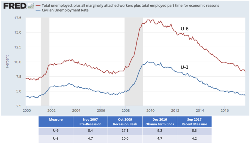 Illustration: Fed Policy Transition Creates Volatility in Unemployment Rate Markets