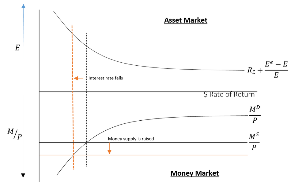 Illustration: Federal Reserve Rate Decisions: Prediction Markets vs. the Fed's Own Surveys