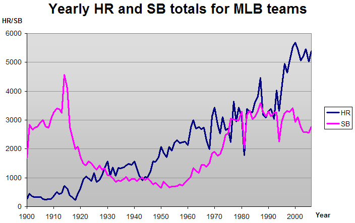 Illustration: Future of MLB SB Props: What Rule Changes Mean for 2025 Markets Illustration: Future of MLB SB Props: What Rule Changes Mean for 2025 Markets