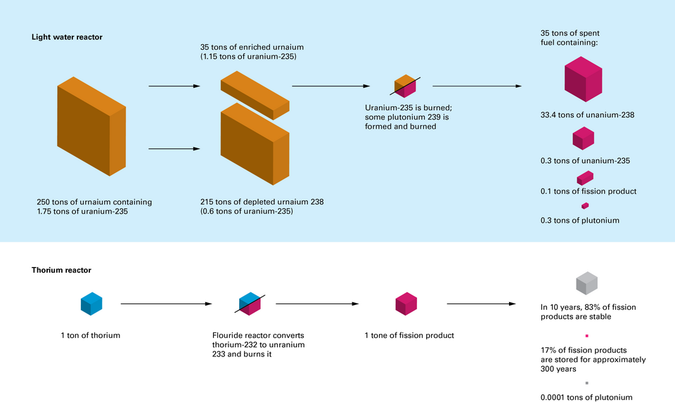 Illustration: Geographic Arbitrage — Asia-Pacific's 55% Market Share Creates Trading Opportunities Illustration: Geographic Arbitrage — Asia-Pacific's 55% Market Share Creates Trading Opportunities