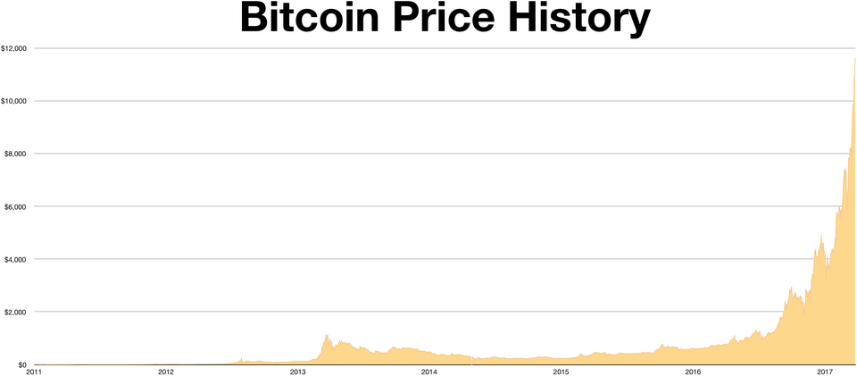 Illustration: How Accurate Are Crypto Price Prediction Markets Compared to Traditional Analysis?