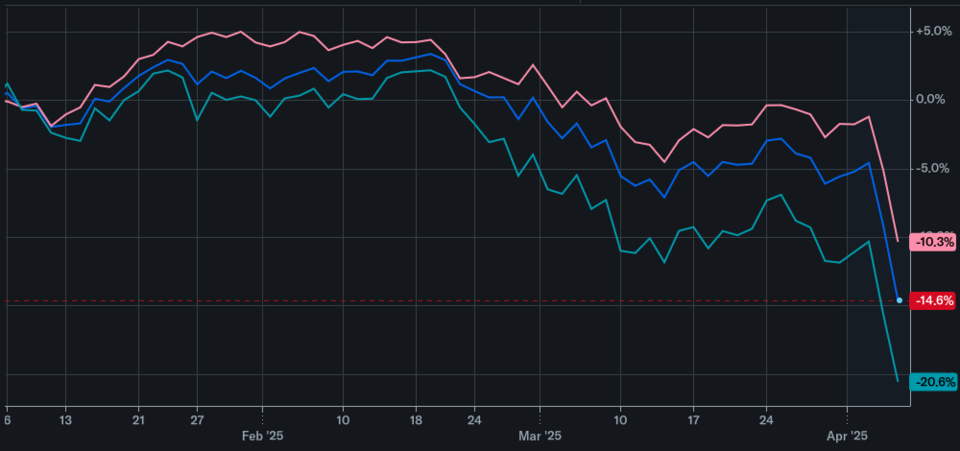 Illustration: How Prediction Markets Price S&P 500 Correction Odds at 70% Probability