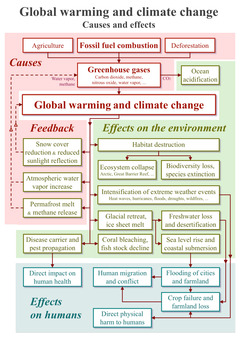 Illustration: How Temperature Futures Work: The Mechanics Behind Climate Trading Illustration: How Temperature Futures Work: The Mechanics Behind Climate Trading