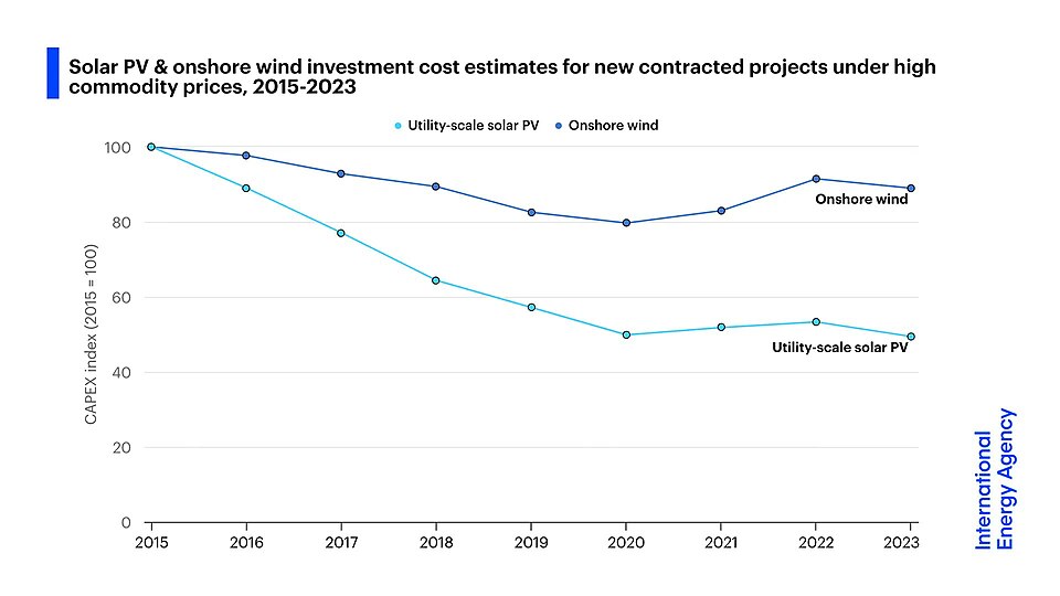 Illustration: How to Exploit the 2026 Policy Cliff: $2.3B Subsidy Arbitrage Window Illustration: How to Exploit the 2026 Policy Cliff: $2.3B Subsidy Arbitrage Window