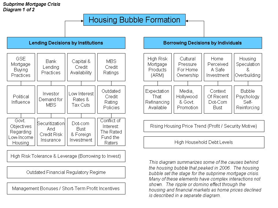 Illustration: How to Hedge Your Home Equity Using Prediction Market Contracts Illustration: How to Hedge Your Home Equity Using Prediction Market Contracts