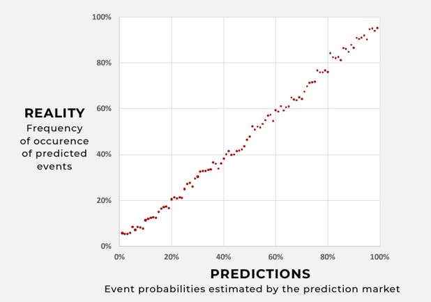 Illustration: Identifying Low-Slippage Events for Large Bets