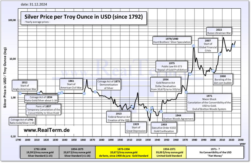 Illustration: June 2026 Silver Price Prediction Markets — Arbitrage Opportunities