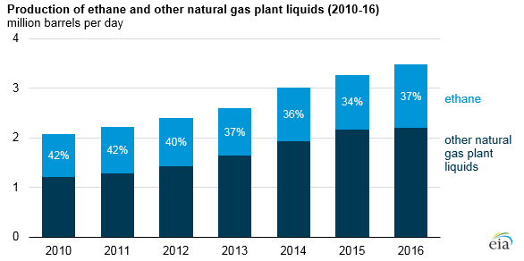 Illustration: Key NGL Products Available on Prediction Platforms Illustration: Key NGL Products Available on Prediction Platforms