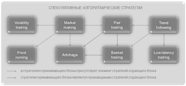 Illustration: Model Architectures That Actually Work in Sports Markets