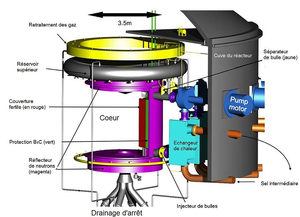 Illustration: Molten Salt Reactors — 60% of Thorium Utilization Signals Market Direction Illustration: Molten Salt Reactors — 60% of Thorium Utilization Signals Market Direction