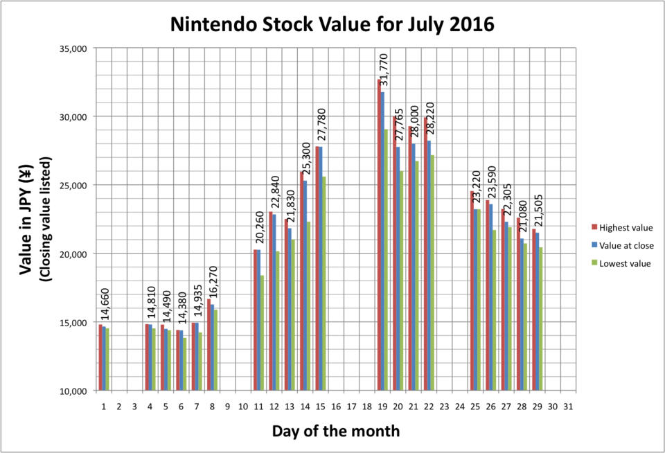 Illustration: Multiplatform Strategy Creates Prediction Market Arbitrage Opportunity