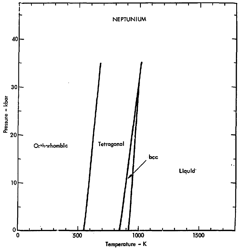 Illustration: Neptunium-238 Market Growth: 9.3% CAGR Through 2033