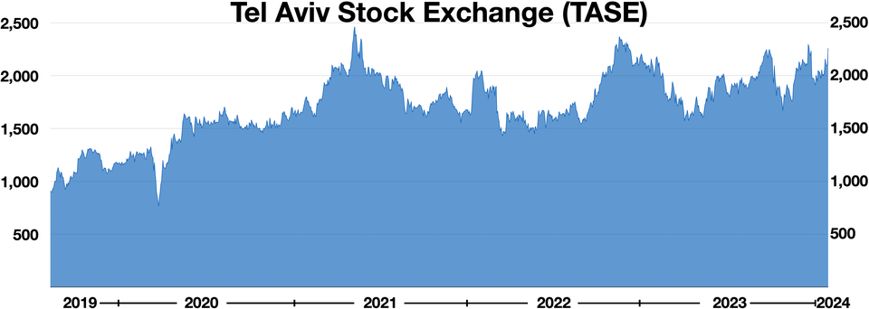 Illustration: Platform Safeguards: How Polymarket and Kalshi Protect Against Manipulation