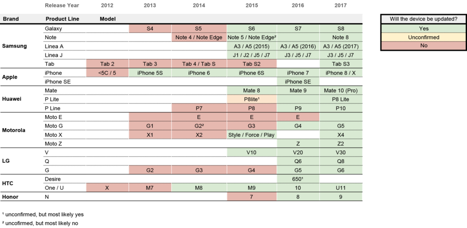 Illustration: Polymarket's US Return vs. Kalshi's Full Regulation: Impact on Mobile Users Illustration: Polymarket's US Return vs. Kalshi's Full Regulation: Impact on Mobile Users