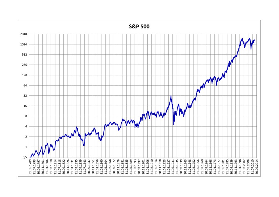 Illustration: Prediction Markets vs Technical Analysis: The 7,000 Divergence