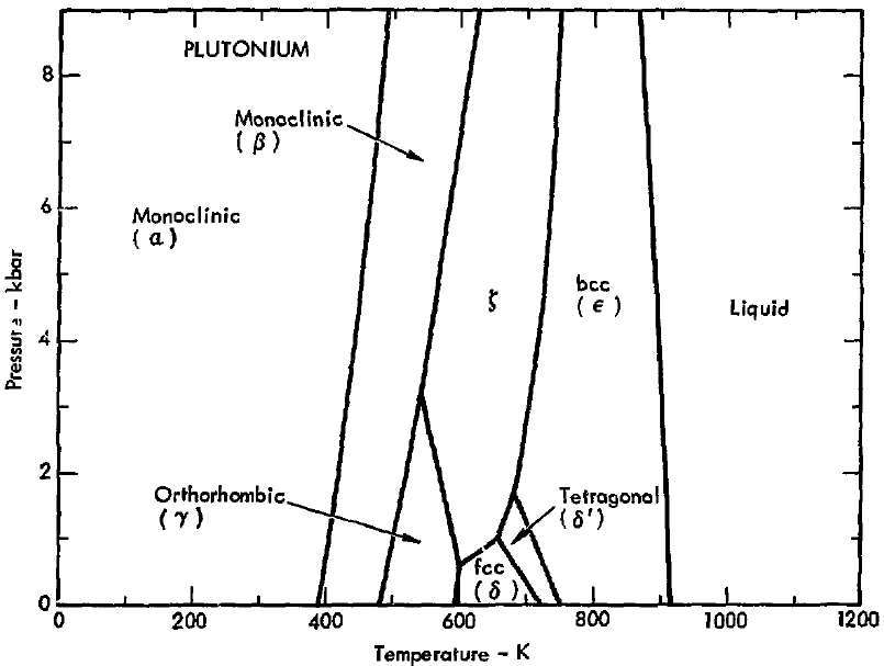 Illustration: Processing Costs vs. Raw Material: The True Value Driver in Plutonium Contracts Illustration: Processing Costs vs. Raw Material: The True Value Driver in Plutonium Contracts