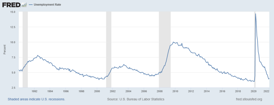 Illustration: Q2 2026 Unemployment Betting Markets Show 49% Probability of Rate Increase