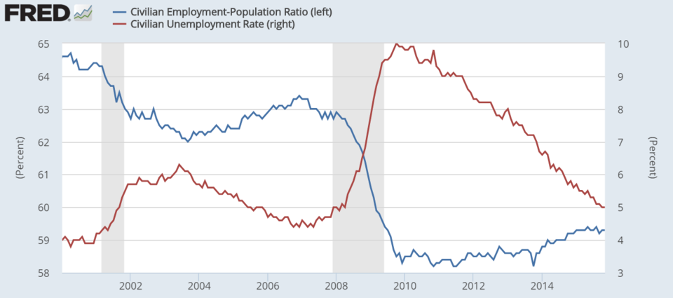 Illustration: Q2 2026 Unemployment Rate Forecasts vs Traditional Economic Models