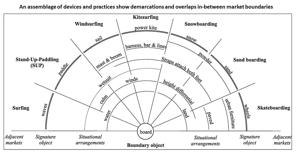 Illustration: Rule Changes That Reshaped Contract Markets Illustration: Rule Changes That Reshaped Contract Markets