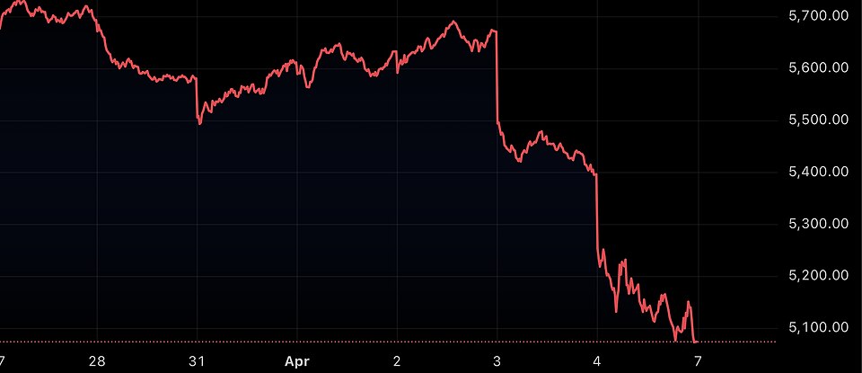 Illustration: Scenario Analysis: Bullish vs Bearish 2026 Outcomes