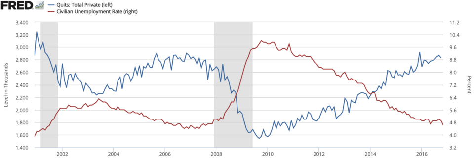 Illustration: Strategic Positioning for Q2 2026 Unemployment Rate Volatility