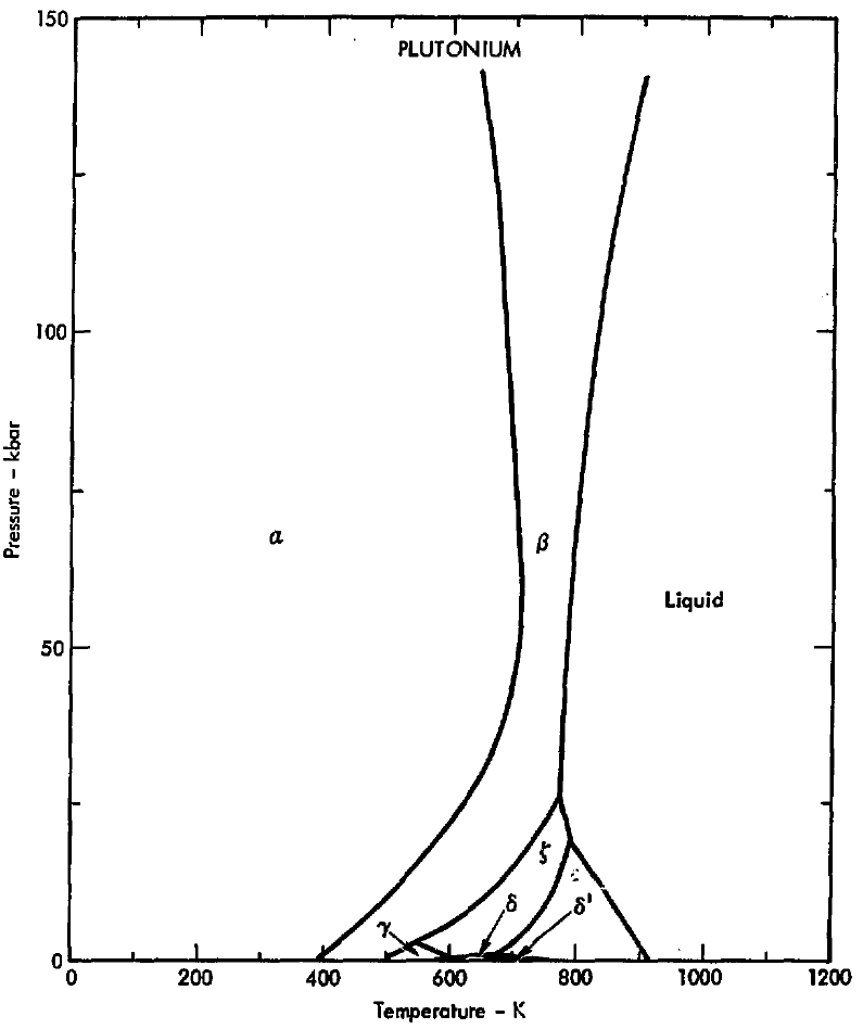 Illustration: Surplus Plutonium Programs: Security Risks Creating Trading Opportunities Illustration: Surplus Plutonium Programs: Security Risks Creating Trading Opportunities