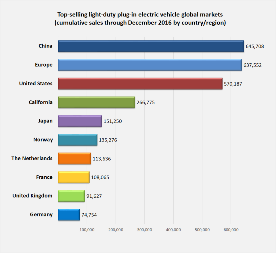 Illustration: Tesla Delivery Number Markets — Precision Trading at 10,000-Unit Intervals