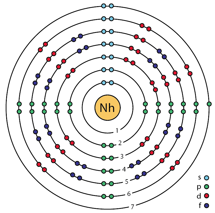 Illustration: The $157 Sextillion Paradox: Why Nihonium Has No Market Price Illustration: The $157 Sextillion Paradox: Why Nihonium Has No Market Price