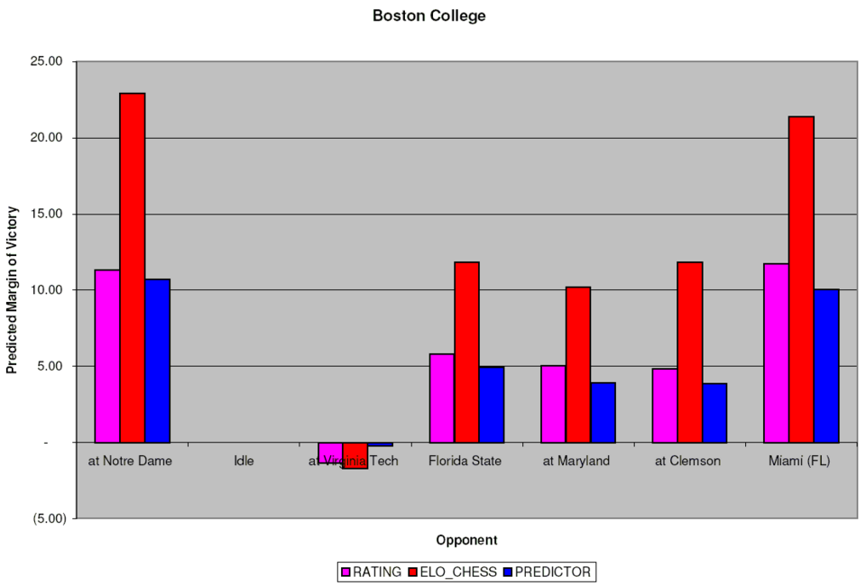 Illustration: The 2.3x Volatility Multiplier: Major Events vs Regular Season