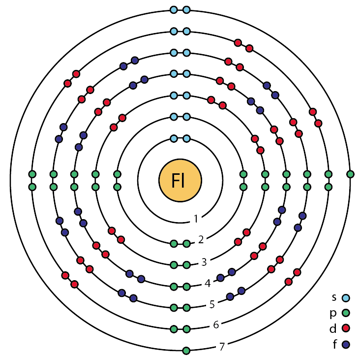 Illustration: The 2.6-Second Half-Life — Understanding Flerovium's Fundamental Risk Profile Illustration: The 2.6-Second Half-Life — Understanding Flerovium's Fundamental Risk Profile