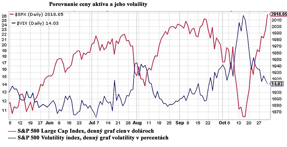 Illustration: The 60/40 Rule: Tax Treatment Differences Illustration: The 60/40 Rule: Tax Treatment Differences