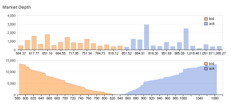 Illustration: The Dark Side: Manipulation Risks in Thin Prediction Markets