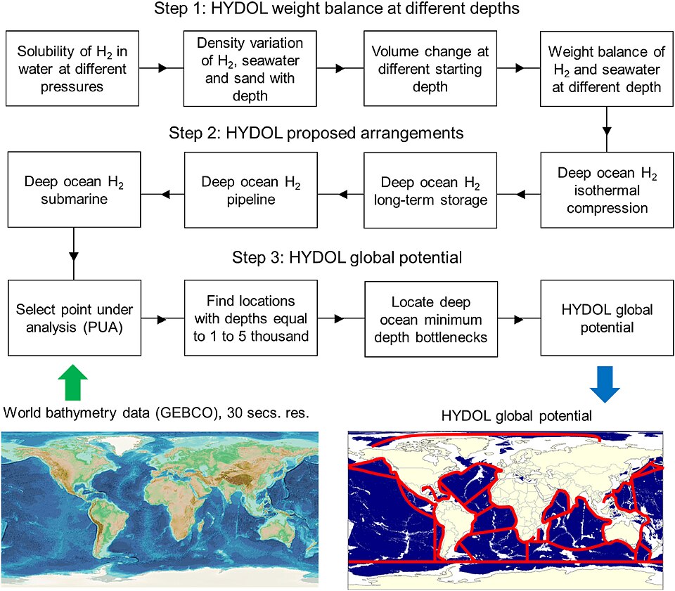 Illustration: The Offtake Agreement Crisis — Why 96% of Hydrogen Projects Stall Illustration: The Offtake Agreement Crisis — Why 96% of Hydrogen Projects Stall