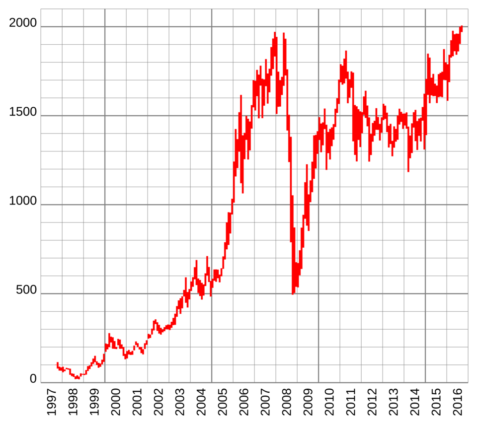 Illustration: The S&P 500 Correction Warning: What Prediction Markets Signaled in Early 2026